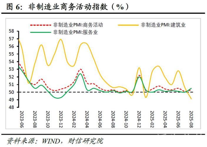 8月PMI数据解析:三大指数回升,经济景气持续扩张 8月PMI数据解析:三大指数回升,经济景气持续扩张